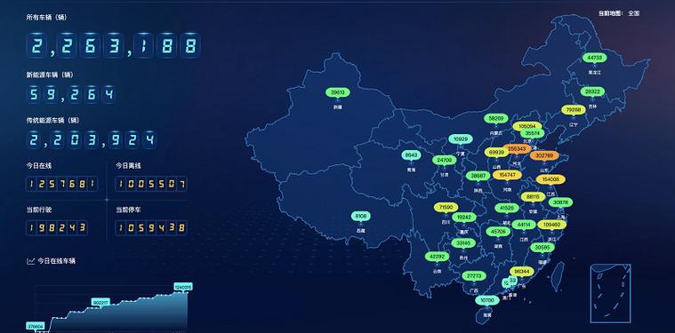 基于数据分析模型的车队管理系统开发 面向多企业运输车辆管理需求