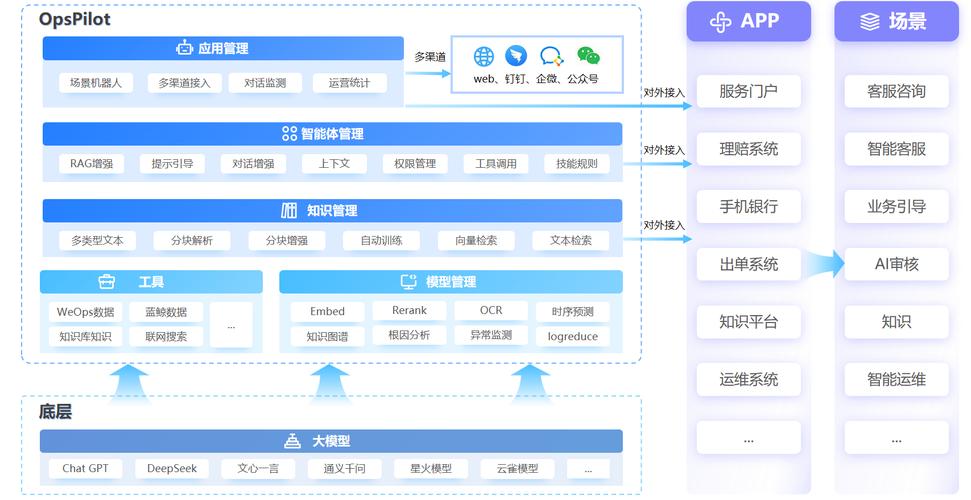 OpsPilot接入Jenkins工具 软件开发流程智能化革新——以车队管理软件开发为例