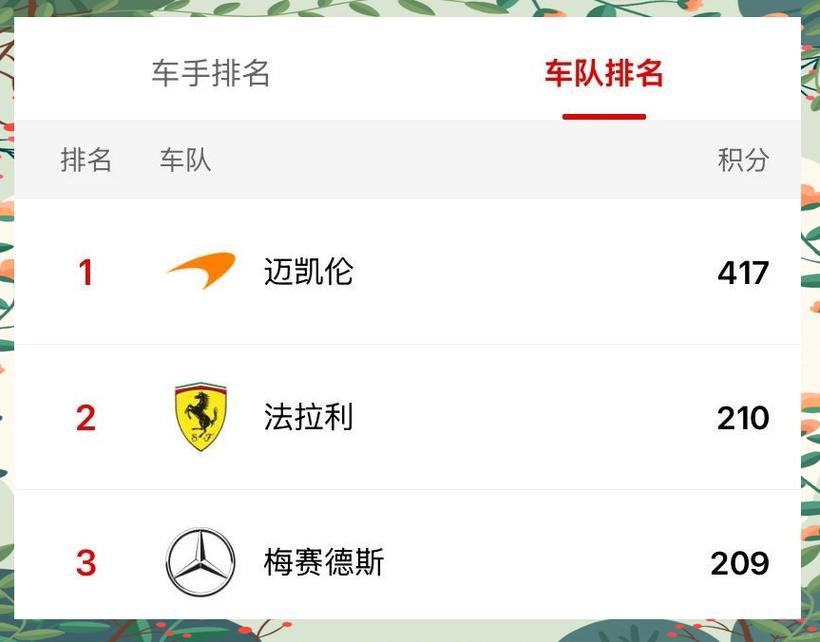 阿斯顿·马丁新任技术管理合伙人 角色、影响与车队管理软件的开发